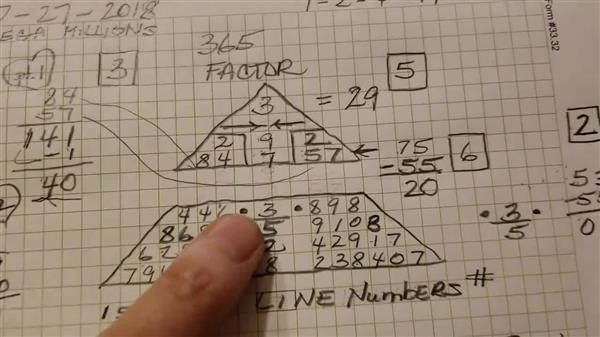 understanding 
      numerology